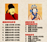 年号：中国历史上独特的政治与文化发明