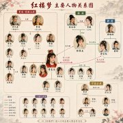 红楼梦主要人物关系图：一张图看懂大观园的爱