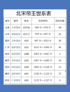 北宋君主常显偏柔，背后成因探析